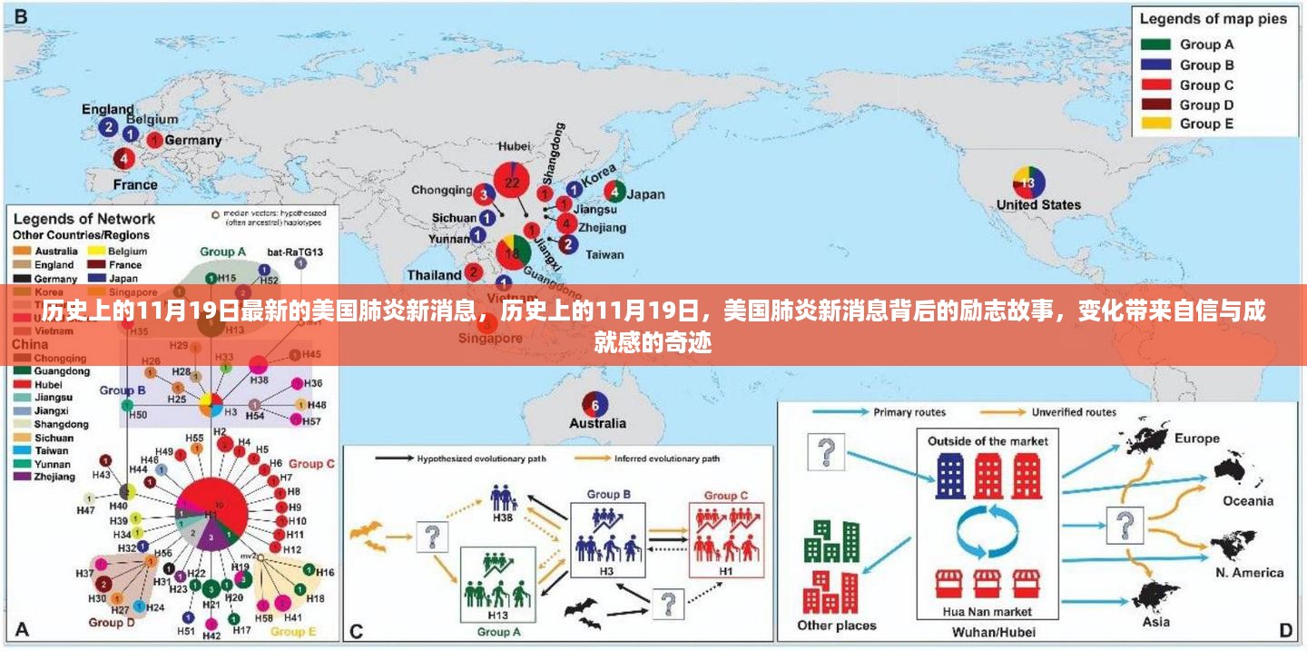 美国肺炎新消息背后的励志故事，变化中的奇迹与成就感的启示（历史上的11月19日）