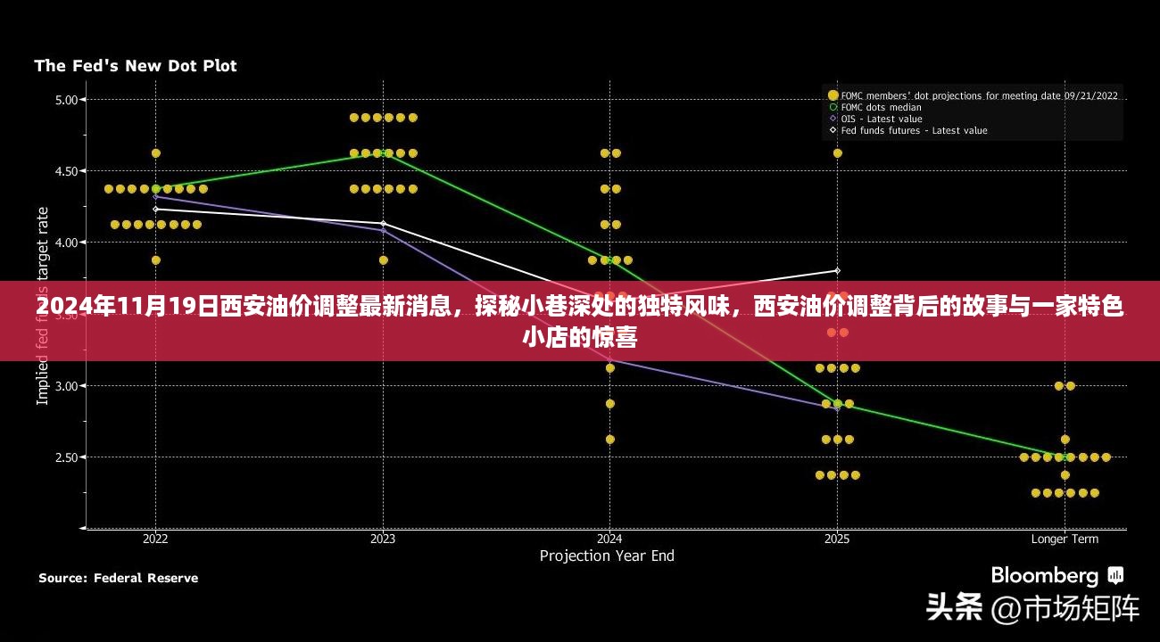 西安油价调整背后的故事与小巷深处独特风味小店的探秘之旅