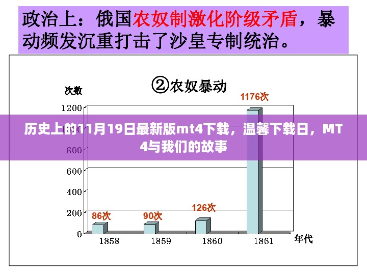 历史上的下载盛事，MT4温馨上线，与我们的故事共同开启新篇章