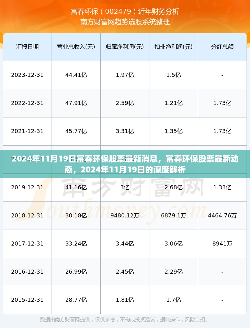 2024年11月19日富春环保股票深度解析及最新动态