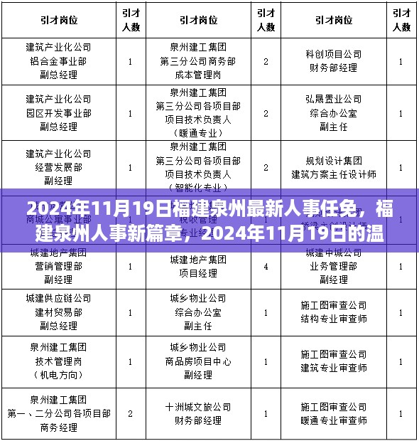 福建泉州人事任免更新，新篇章的温馨日常（2024年11月19日）