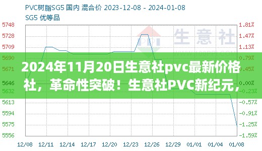 生意社PVC新纪元，智能价格社全新体验与革命性突破（2024年11月）