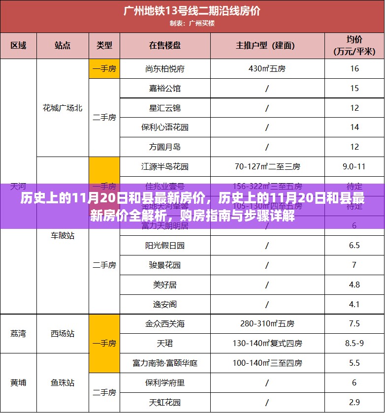 历史上的11月20日和县最新房价深度解析，购房指南与步骤详解