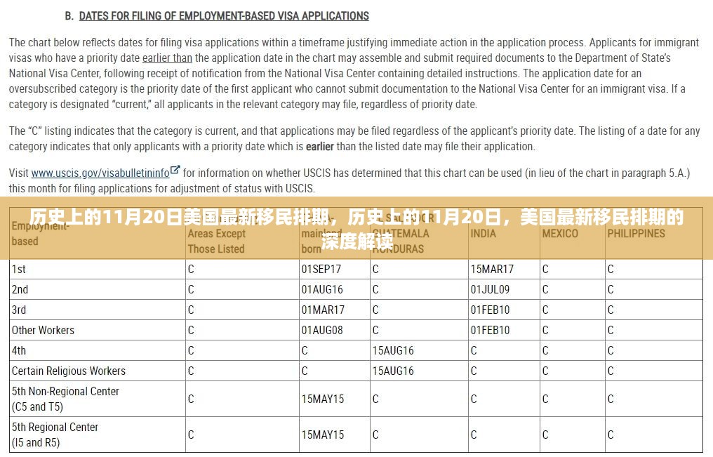 历史上的11月20日美国最新移民排期深度解读与解析