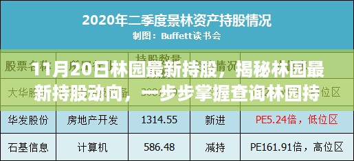 揭秘林园最新持股动向，掌握查询林园持股信息技能，洞悉投资布局动态（附详细日期）