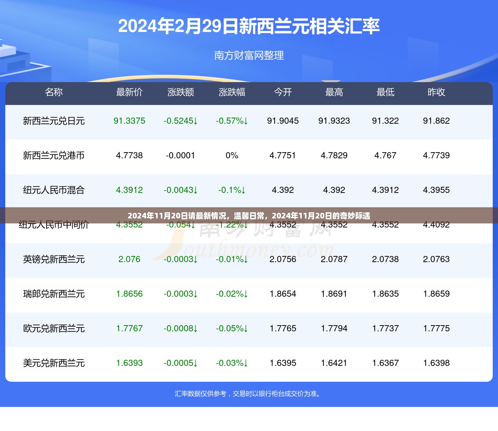 2024年11月20日最新日常与奇妙际遇