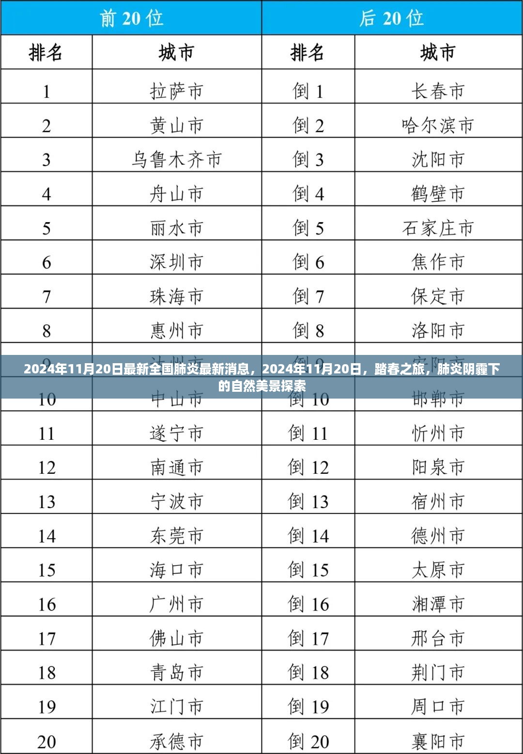 踏春之旅，肺炎阴霾下的自然美景探索——最新全国肺炎消息报道