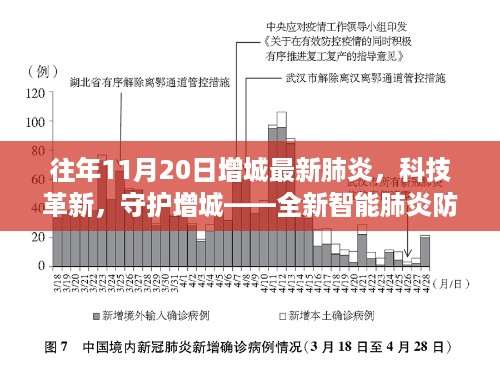 增城全新智能肺炎防护系统发布，科技革新助力守护家园