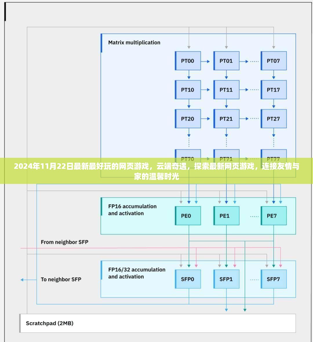 云端奇遇，最新网页游戏探索，连接友情与家的温馨时光（2024年11月22日最新更新）