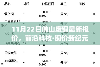 11月22日佛山废铜最新报价，前沿科技·铜价新纪元—— 11月22日佛山废铜最新报价，领略智能科技如何重塑废铜产业，开启生活新纪元！