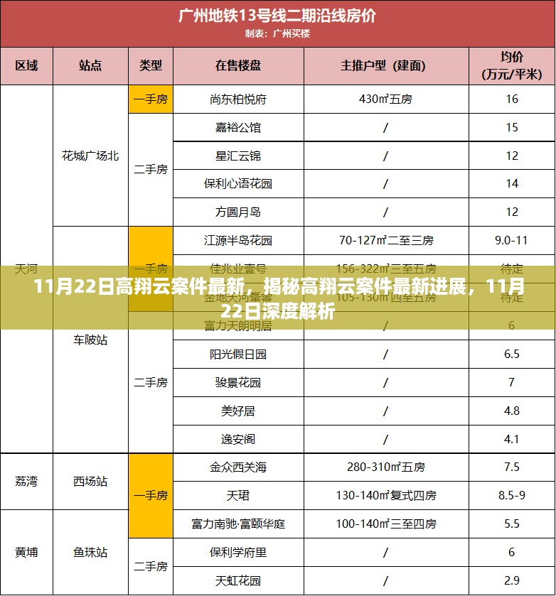 揭秘高翔云案件最新进展，深度解析与最新动态（11月22日更新）