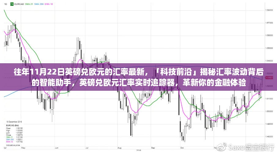 揭秘汇率波动背后的智能助手，英磅兑欧元汇率实时追踪器助你革新金融体验新篇章开启！