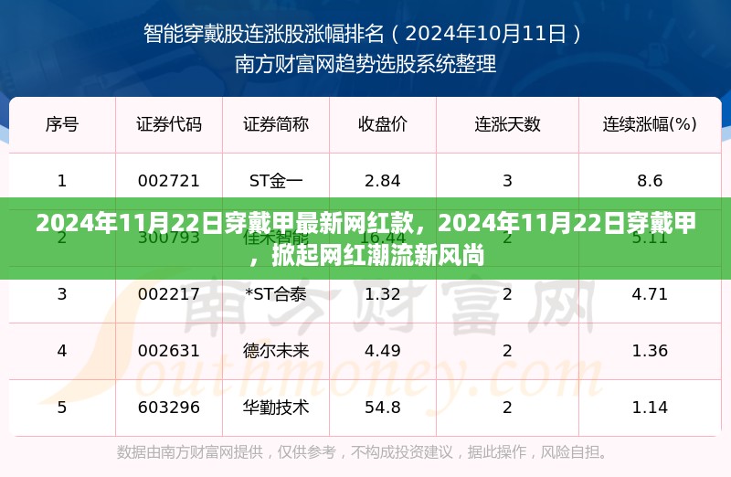 穿戴甲引领网红潮流新风尚，最新网红款穿戴甲潮流趋势解析