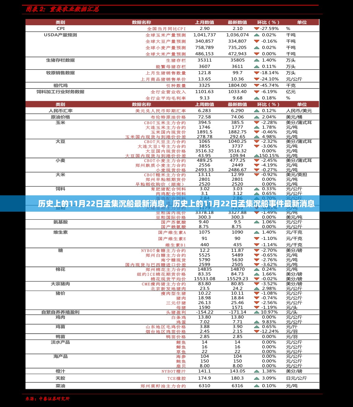 历史上的11月22日孟集沉船事件最新进展报道