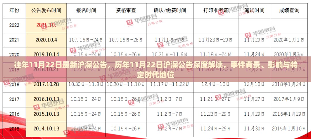 历年11月22日沪深公告深度解读与事件背景分析，影响及时代地位探讨