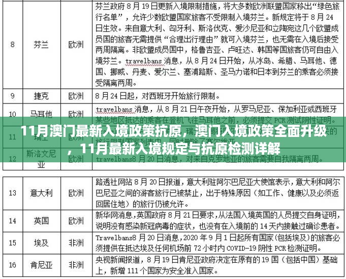 澳门入境政策全面升级详解，11月最新规定与抗原检测要求及澳门最新入境政策抗原解读