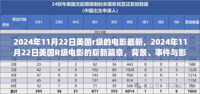 2024年11月22日美国R级电影的崭新篇章，背景、事件与影响分析