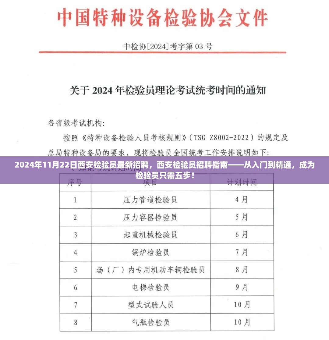 2024年西安检验员招聘全解析，入门到精通，五步迈向专业检验员之路！