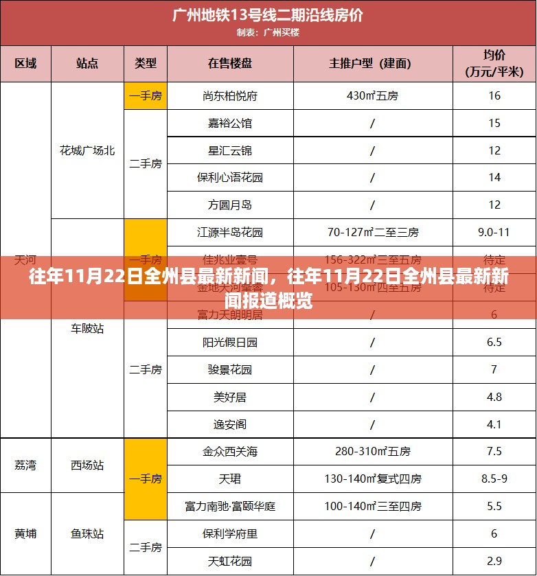 往年11月22日全州县新闻报道概览及最新资讯速递