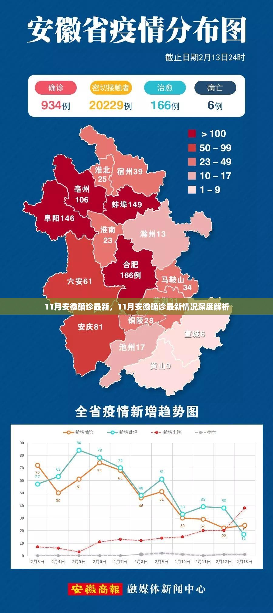 安徽最新确诊情况深度解析，十一月最新报告