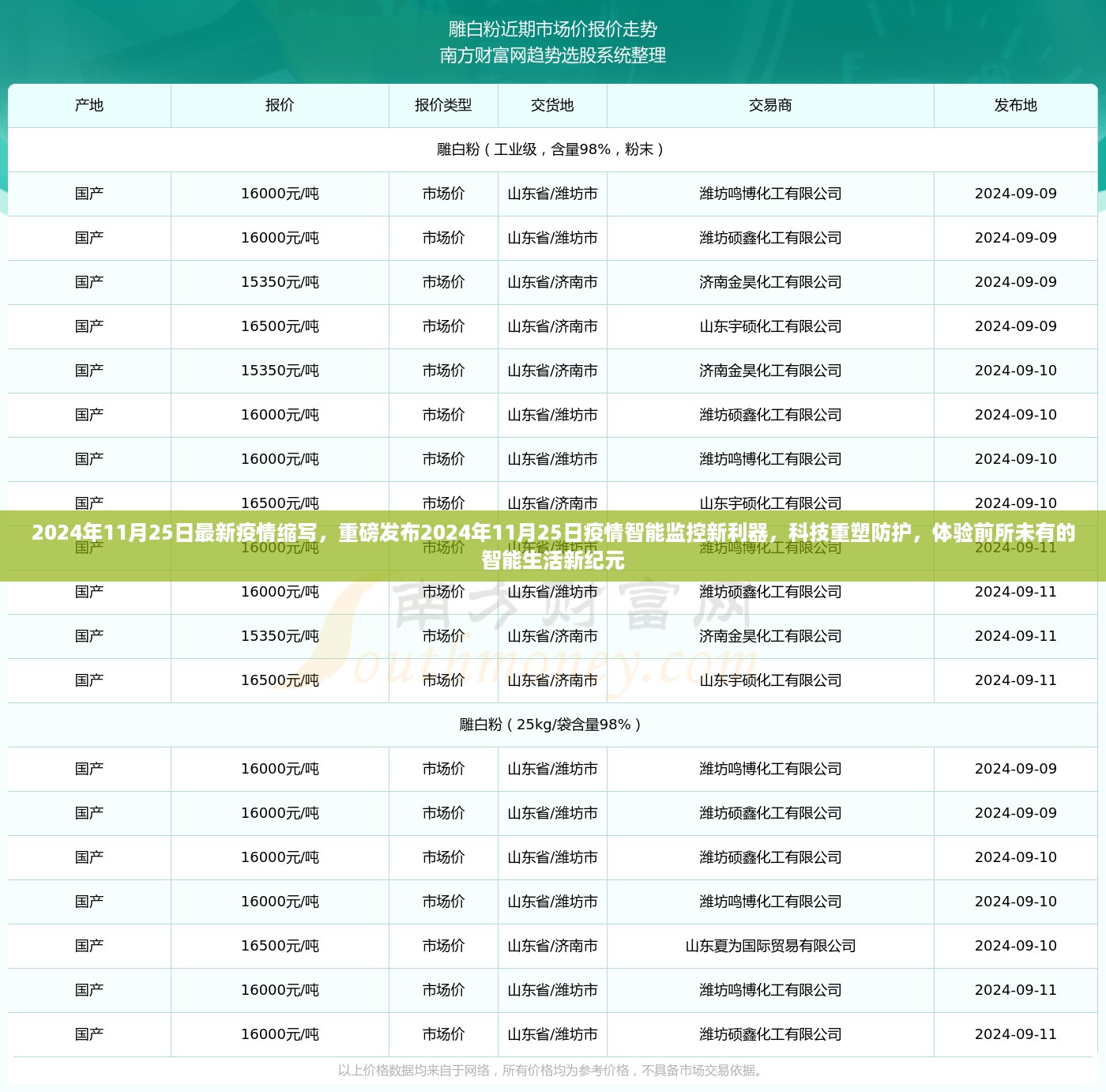 重磅发布，智能监控新利器助力疫情防护，开启智能生活新纪元