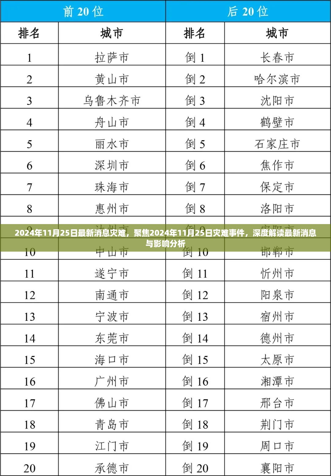 2024年11月25日灾难事件深度解读，最新消息与影响分析