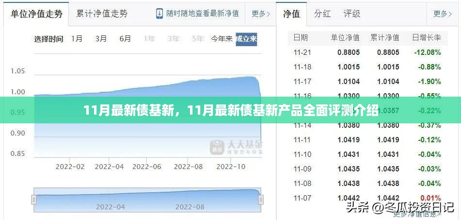 11月最新债基产品全面评测介绍及新发行情况分析