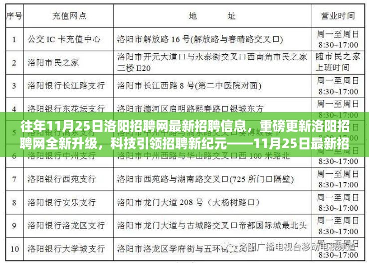 『11月25日洛阳招聘网全新升级，科技引领招聘新纪元，最新招聘信息速递』