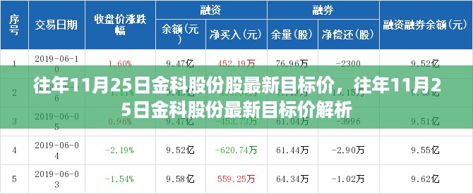 往年11月25日金科股份最新目标价解析及展望