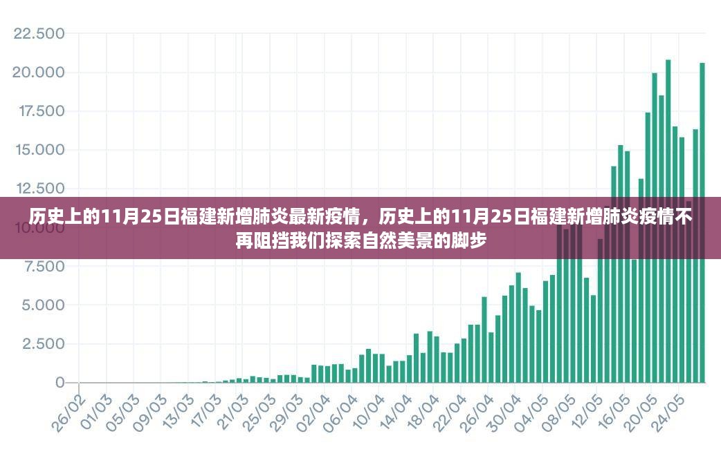 历史上的11月25日福建新增肺炎疫情动态，自然美景探索不受阻挡