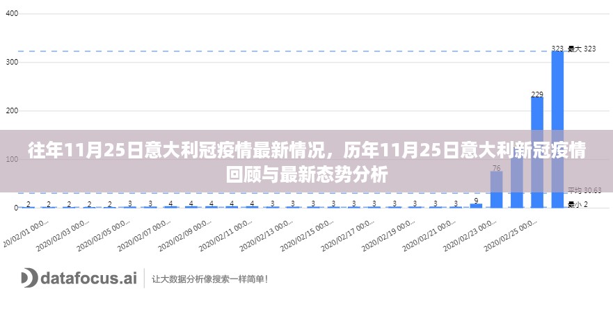 历年11月25日意大利新冠疫情回顾与最新态势分析，疫情最新情况概览