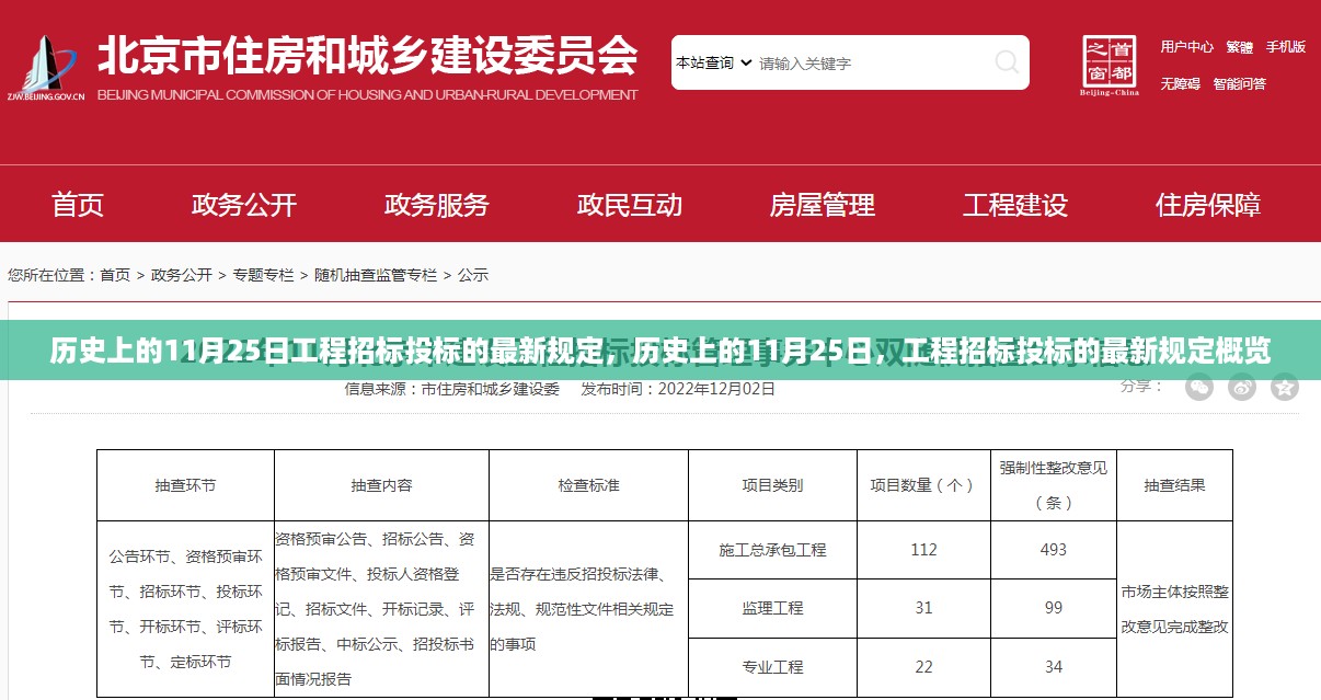 历史上的11月25日工程招标投标最新规定概览，规定概览与变化解析