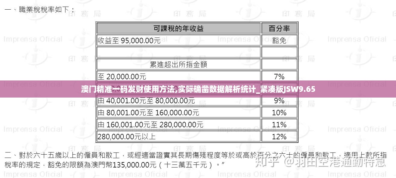 澳门精准一码发财使用方法,实际确凿数据解析统计_紧凑版JSW9.65