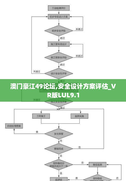 澳门豪江49论坛,安全设计方案评估_VR版LUL9.1