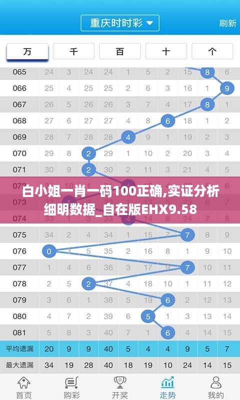 白小姐一肖一码100正确,实证分析细明数据_自在版EHX9.58