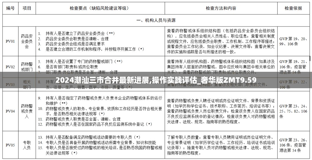 2024潮汕三市合并最新进展,操作实践评估_奢华版ZMT9.59