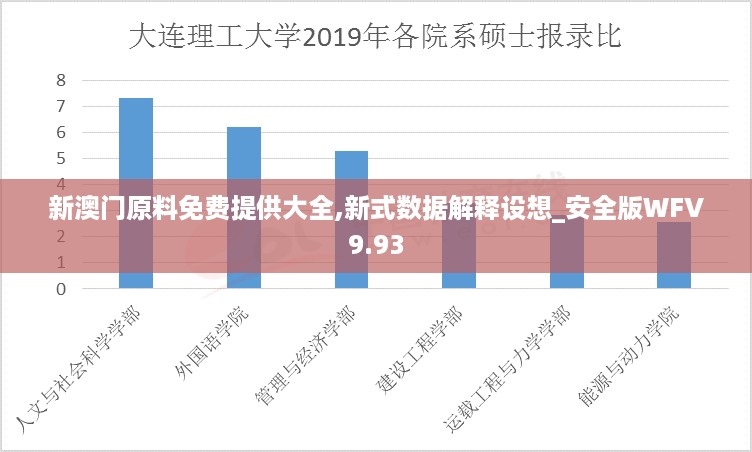 新澳门原料免费提供大全,新式数据解释设想_安全版WFV9.93