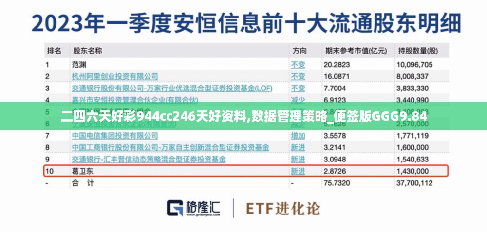 二四六天好彩944cc246天好资料,数据管理策略_便签版GGG9.84