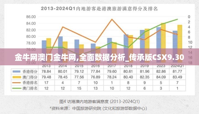 金牛网澳门金牛网,全面数据分析_传承版CSX9.30