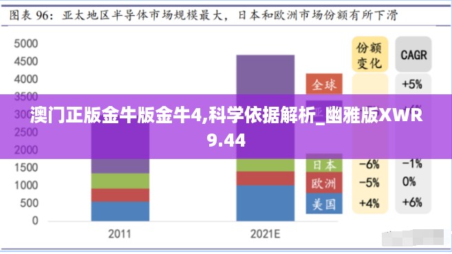 澳门正版金牛版金牛4,科学依据解析_幽雅版XWR9.44