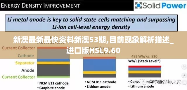 新澳最新最快资料新澳53期,目前现象解析描述_进口版HSL9.60