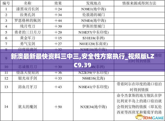 新澳最新最快资料三中三,安全性方案执行_视频版LZC9.39