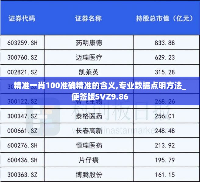 精准一肖100准确精准的含义,专业数据点明方法_便签版SVZ9.86