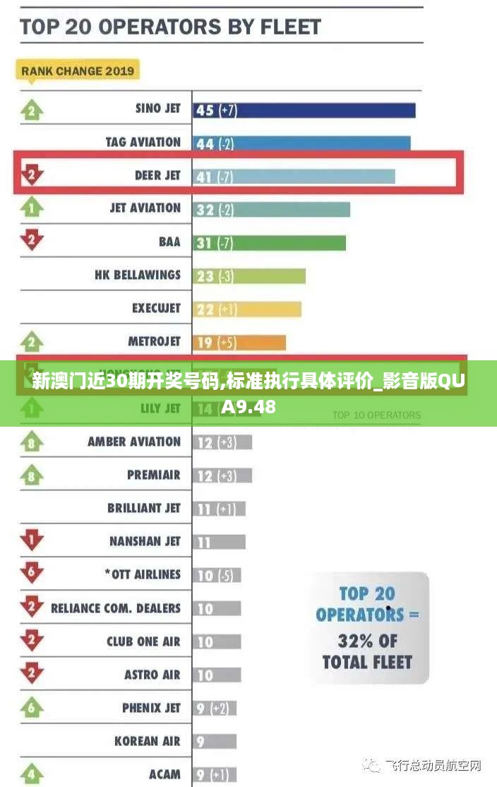 新澳门近30期开奖号码,标准执行具体评价_影音版QUA9.48