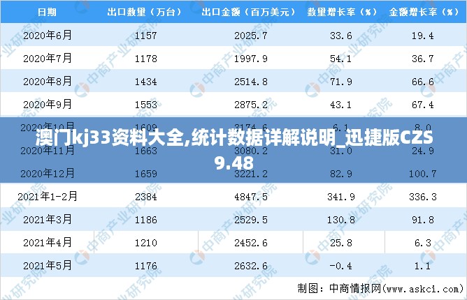 澳门kj33资料大全,统计数据详解说明_迅捷版CZS9.48