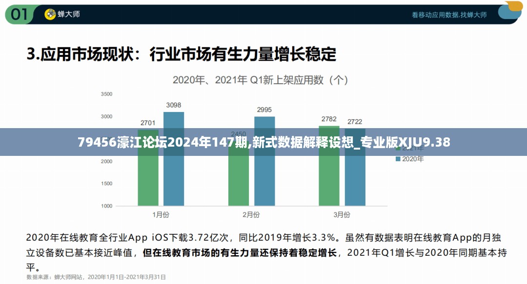 79456濠江论坛2024年147期,新式数据解释设想_专业版XJU9.38