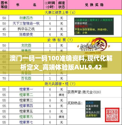 澳门一码一码100准确资料,现代化解析定义_高端体验版AUL9.42