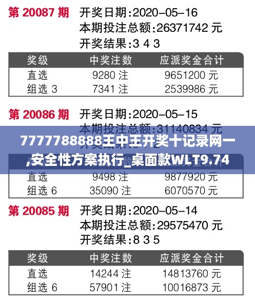 7777788888王中王开奖十记录网一,安全性方案执行_桌面款WLT9.74