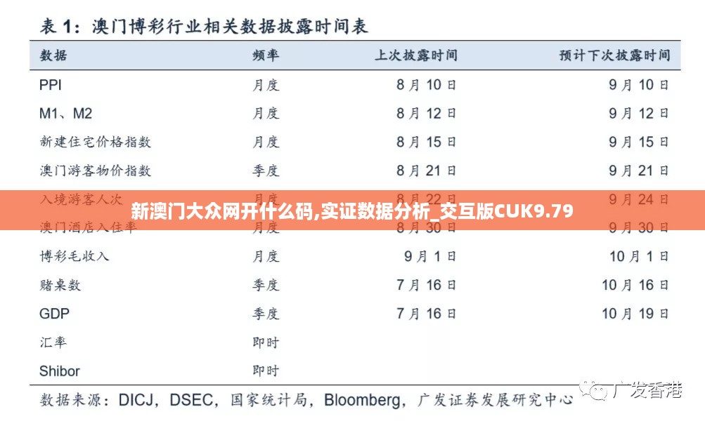 新澳门大众网开什么码,实证数据分析_交互版CUK9.79