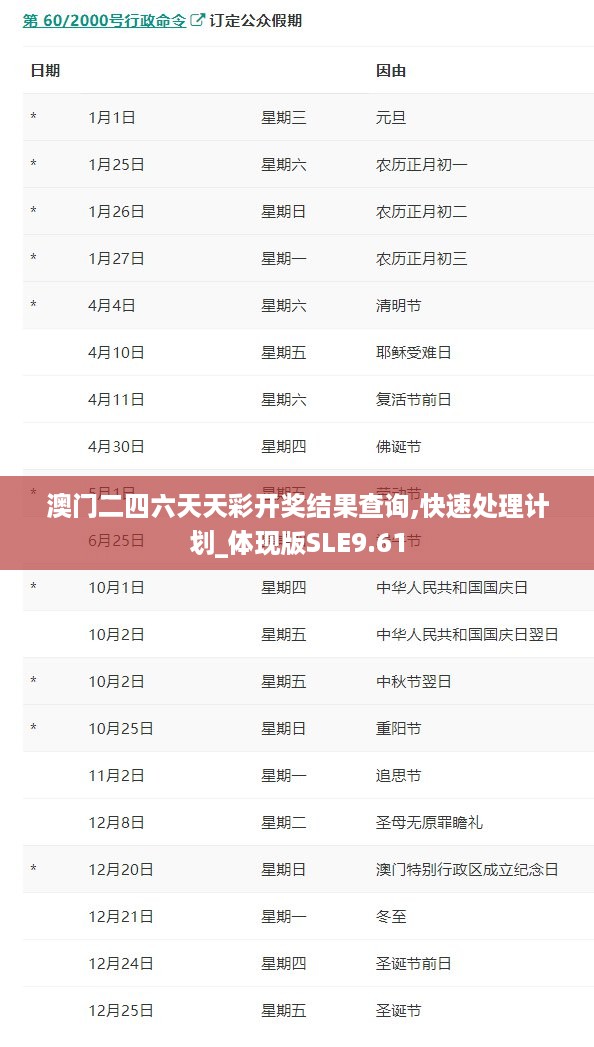 澳门二四六天天彩开奖结果查询,快速处理计划_体现版SLE9.61